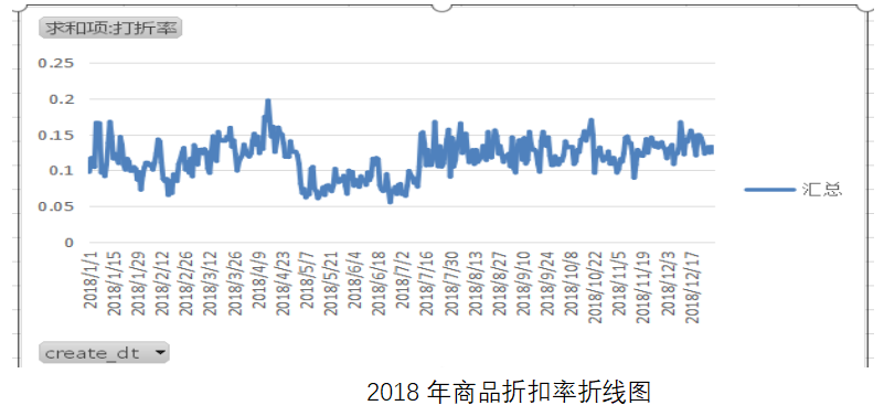 数学建模预测中国GDP_数学建模中 定量分析评价 怎么做的