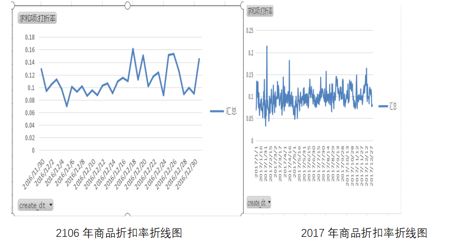 数学建模 人口增长模型_离散模型数学建模实例