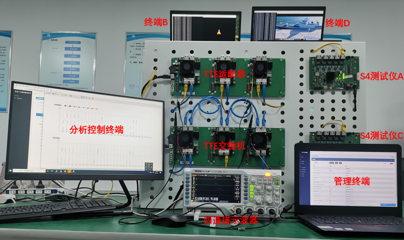 图 2 芯准TTE测试环境实物连接