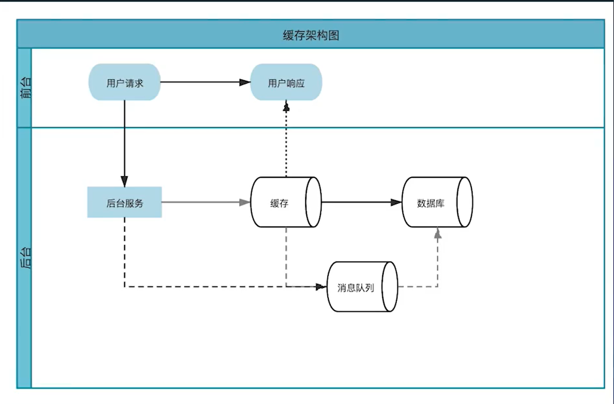 Use Redis to implement delay message queues (Sorted Set) - Programmer ...