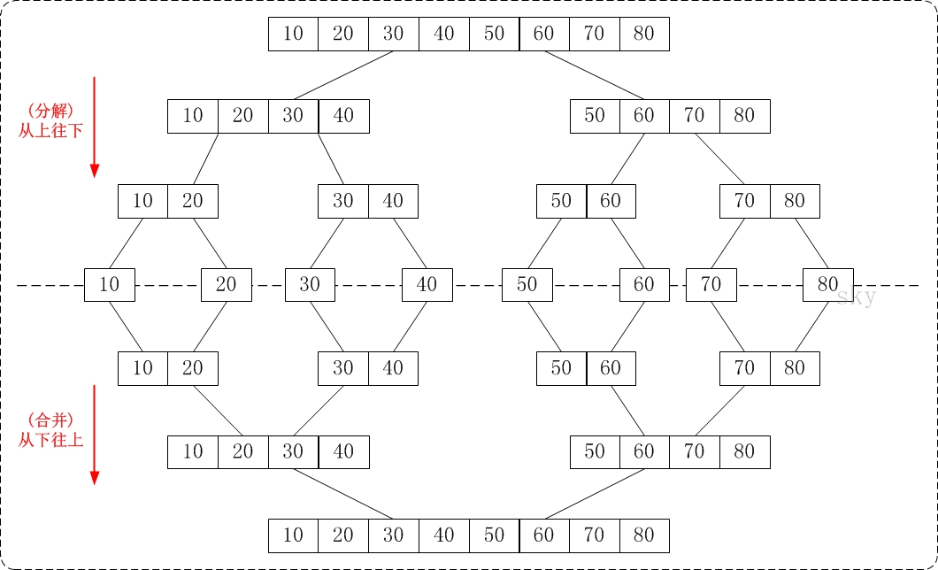 Insert picture description here