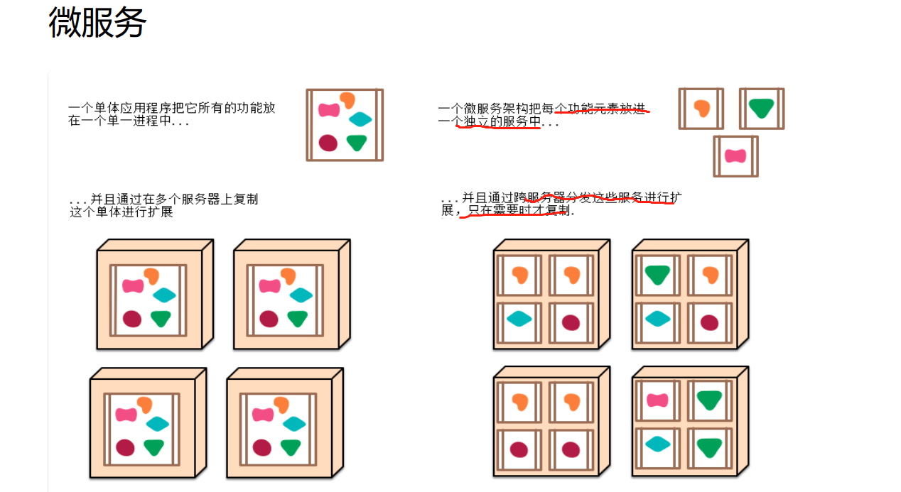 【Spring全家桶系列超全整理之SpringBoot框架】1 SpringBoot初体验-CSDN博客