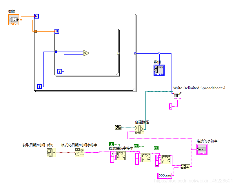 Labview生成数组并写入csv文件以及获取系统当前时间的方法_labview写入csv-CSDN博客