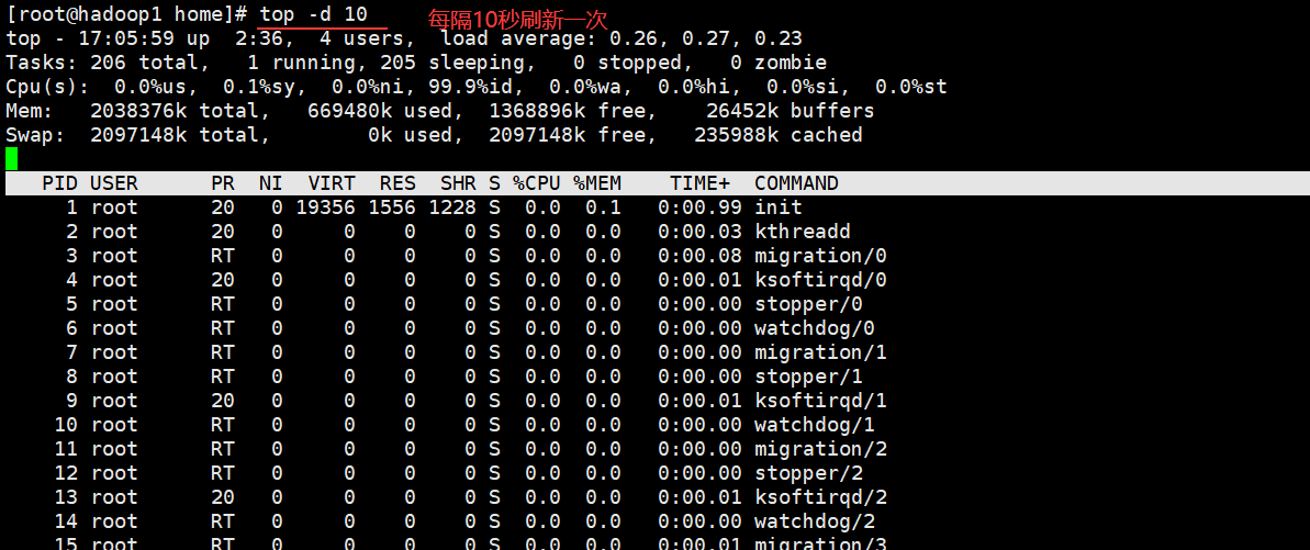 Linux cpu usage. Linux cpu usage