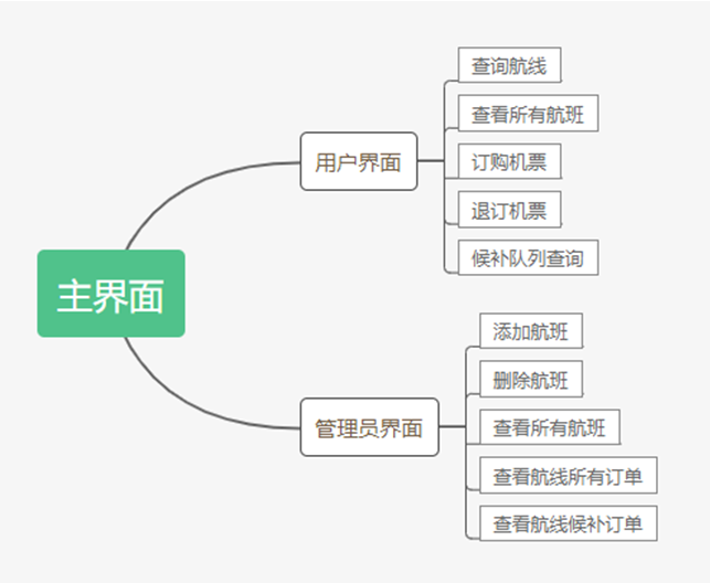 功能架构图