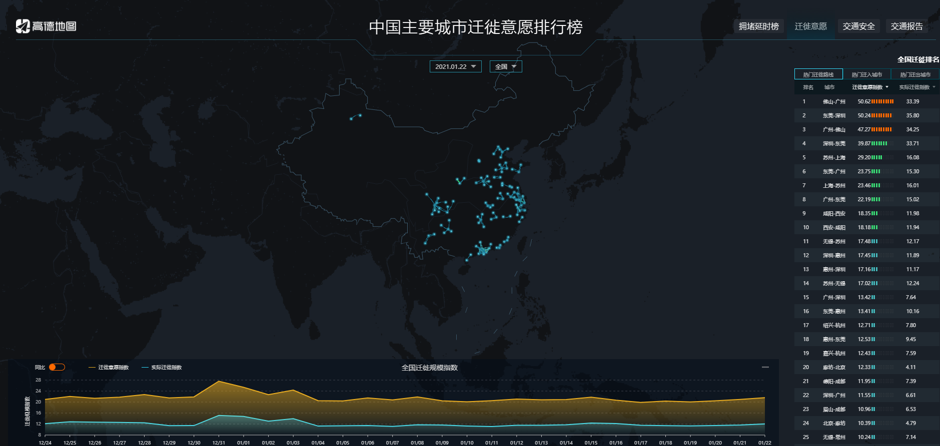 用10行代码获取高德城市迁徙数据