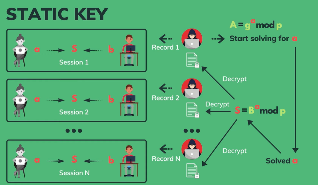 static key