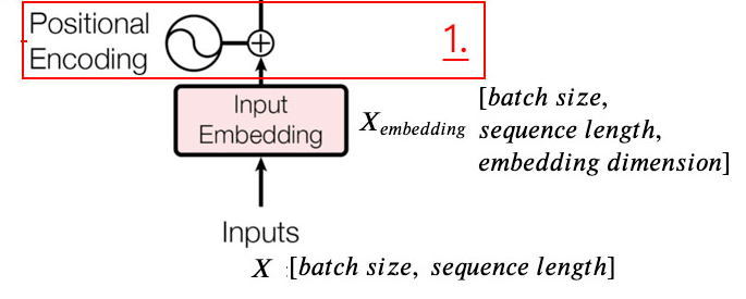 Positional Encoding的原理和计算-CSDN博客
