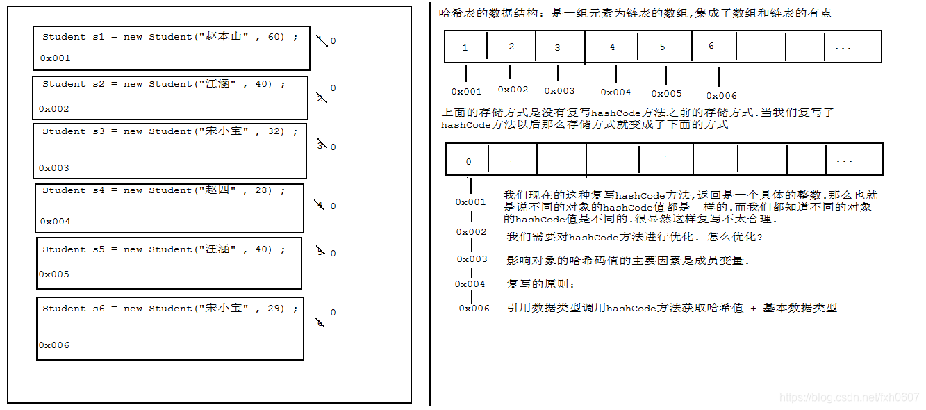 [外链图片转存失败,源站可能有防盗链机制,建议将图片保存下来直接上传(img-1A06268p-1611399039352)(C:\Users\l\AppData\Roaming\Typora\typora-user-images\1611396940028.png)]