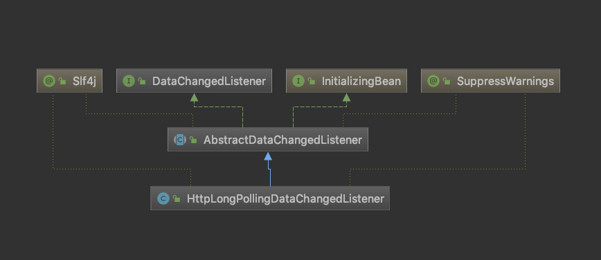 soul网关源码阅读09 使用http长轮询同步数据 02