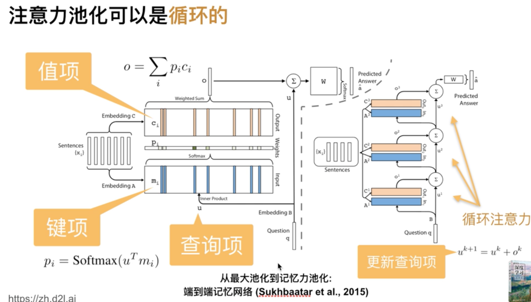 注意力机制类型