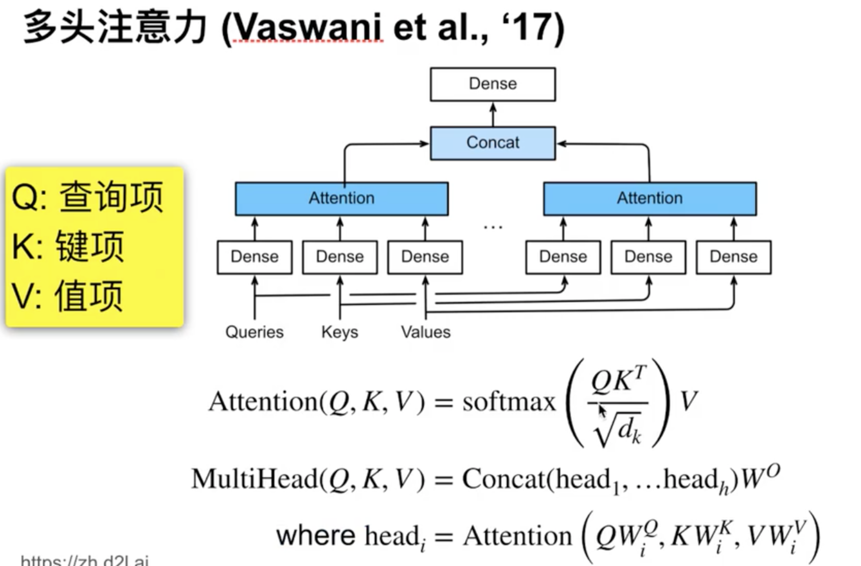 注意力机制类型