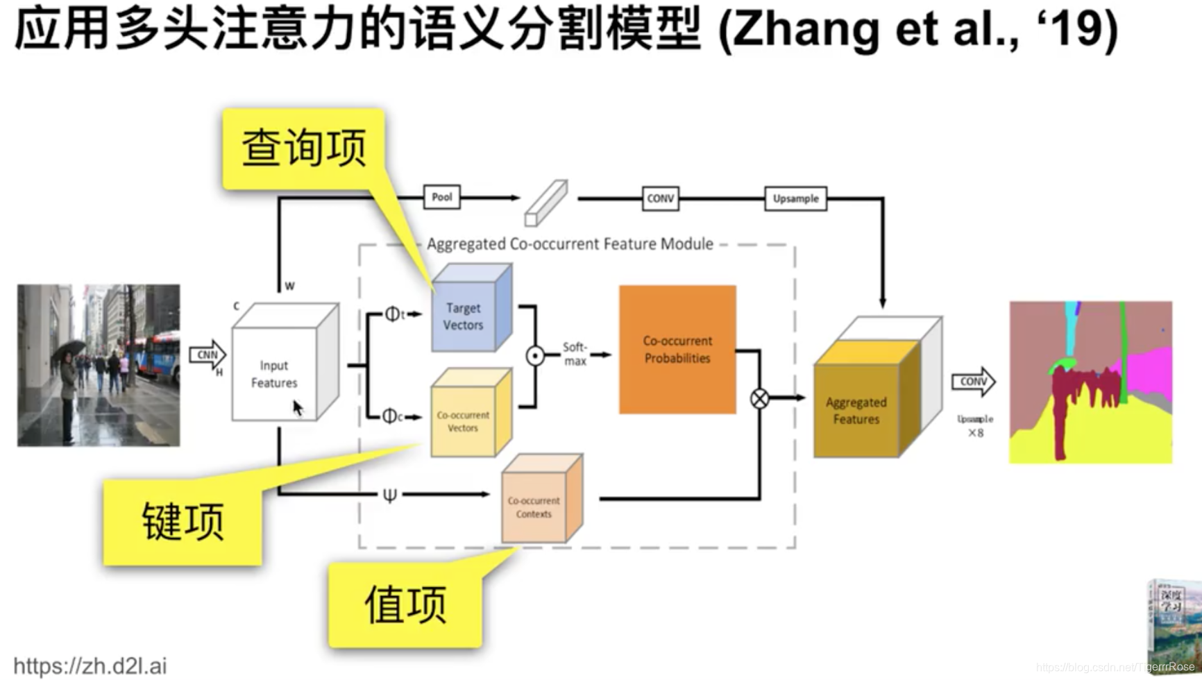 注意力機制詳解小白入門