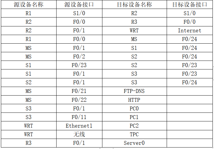 主机名与域名，主机名域名服务器是主机ip吗