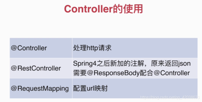 Spring学习笔记（二十一）——规范开发：SpringBoot表单验证、AOP切面编程、统一返回结果和异常处理-左眼会陪右眼哭の博客