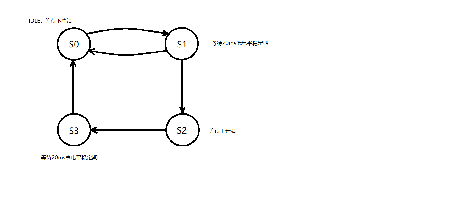 按键消抖状态图