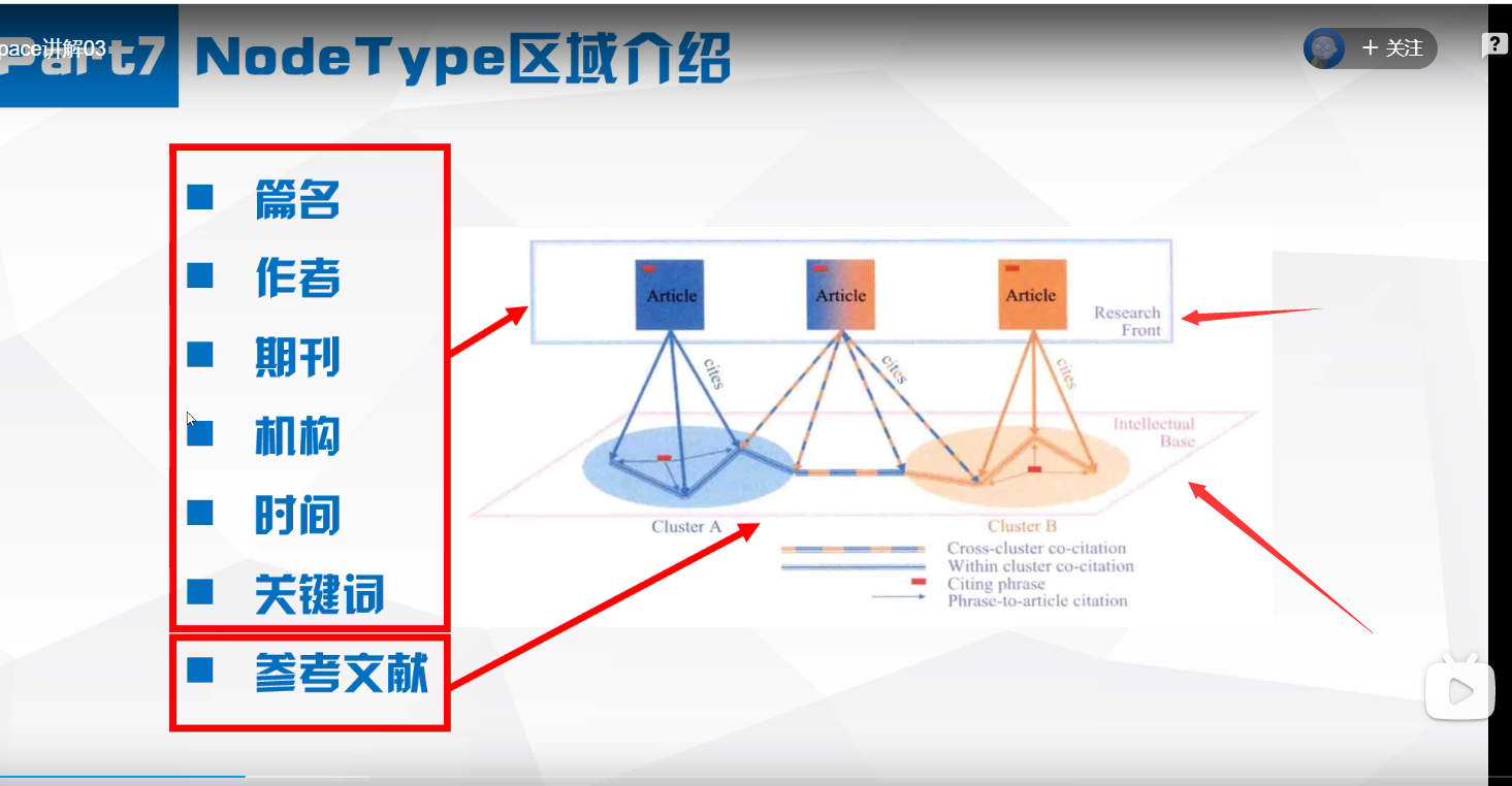 从wos到结果分析 详细_wos数据库结果分析-CSDN博客