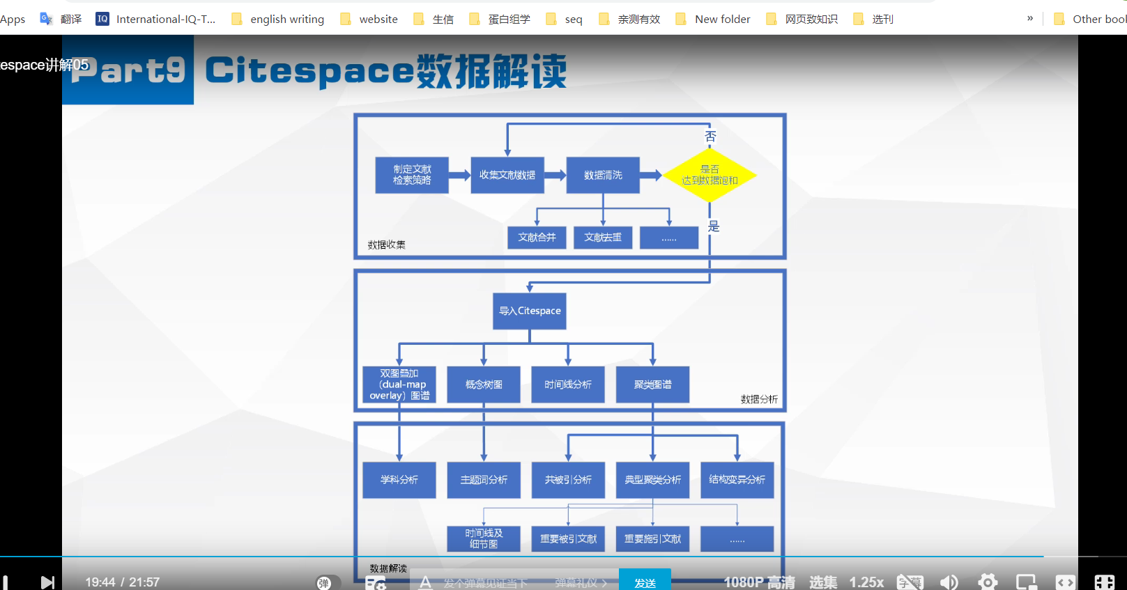 从wos到结果分析 详细_wos数据库结果分析-CSDN博客