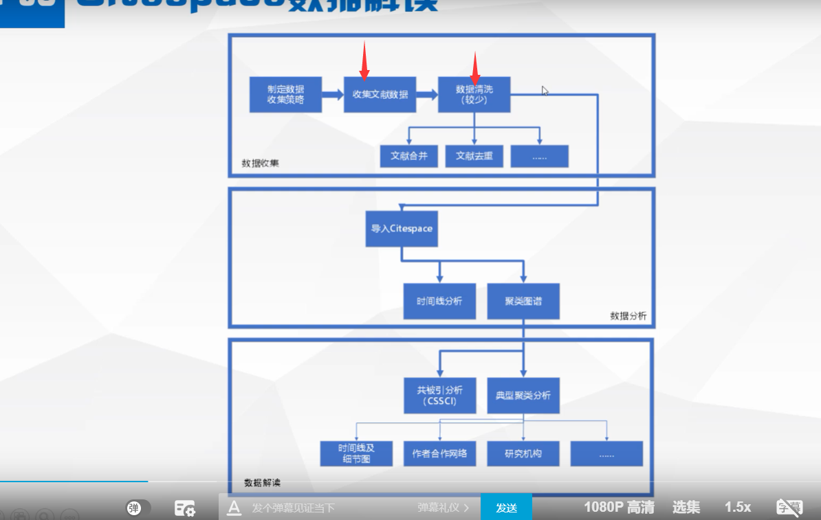 从wos到结果分析 详细_wos数据库结果分析-CSDN博客
