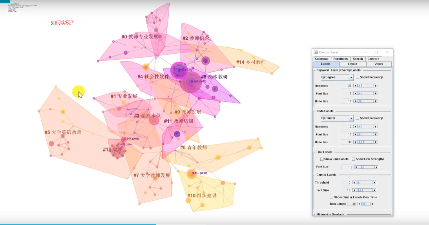 从wos到结果分析 详细_wos数据库结果分析-CSDN博客