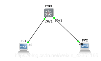 图1-1 交换机MAC地址学习实验拓扑
