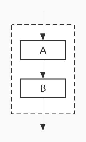 java流程控制03顺序结构