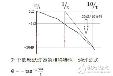 一阶惯性环节低通滤波_二阶有源低通滤波器原理