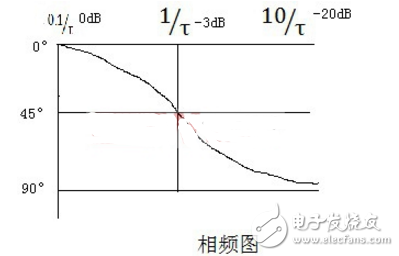 一阶惯性环节低通滤波_二阶有源低通滤波器原理