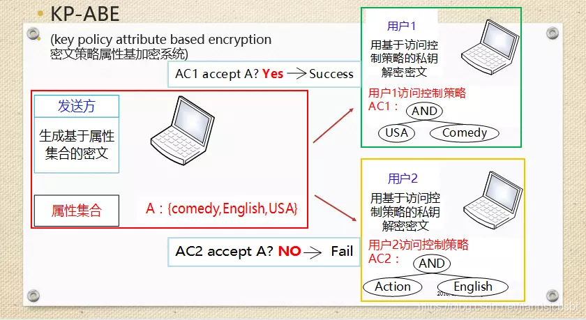 转自