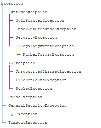 【java快速入门-异常处理篇】- 自定义异常_java baseexception-CSDN博客
