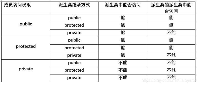 如图所示