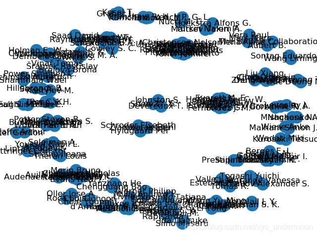 作者关系图（100数据）