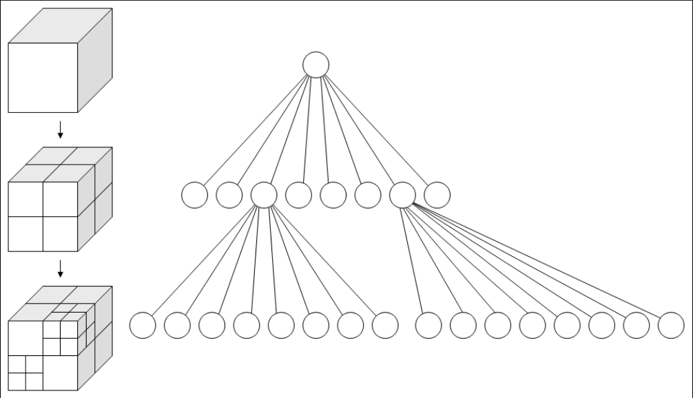 Open3d之八叉树(Octree)_三维空间八叉树-CSDN博客