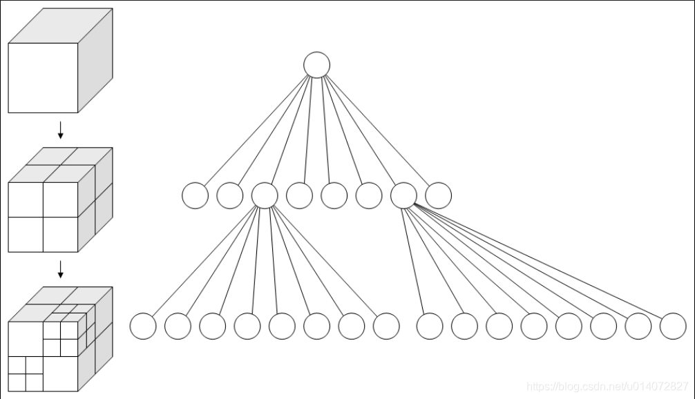 Open3d之八叉树(Octree)_三维空间八叉树-CSDN博客