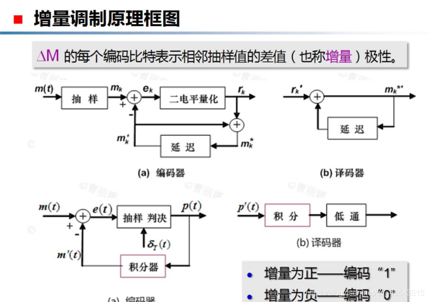 通信原理10.7增量调制_增量调制在通信原理第7版哪一章-CSDN博客