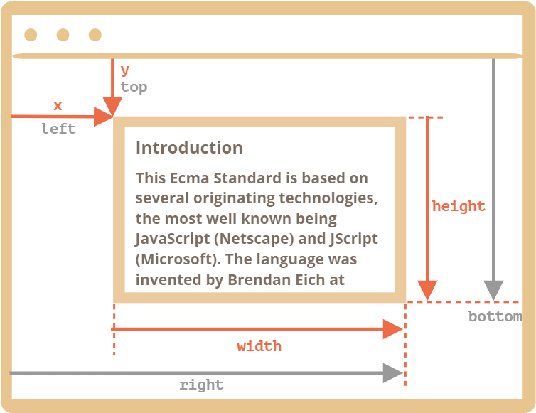 html中的几何与滚动