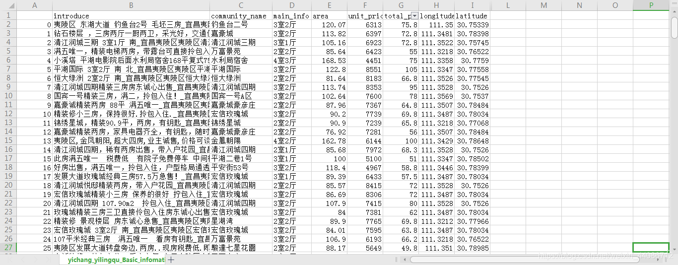 获取的房源数据