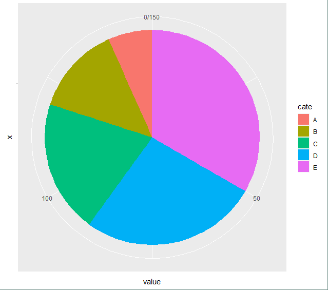 关于R语言的绘图包ggplot2参数