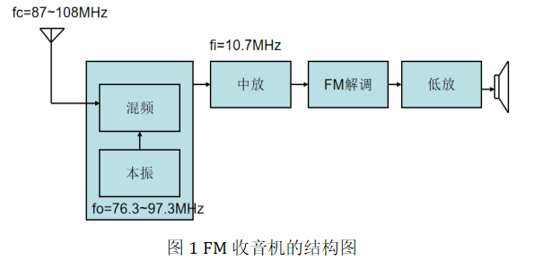 收音机结构图解图片