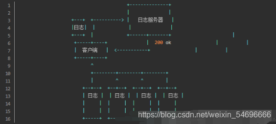 在這里插入圖片描述