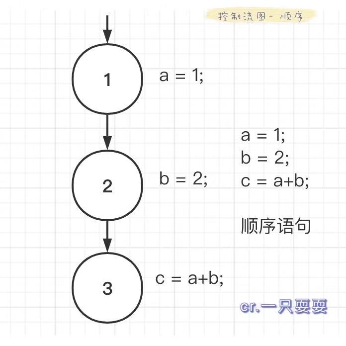 顺序语句