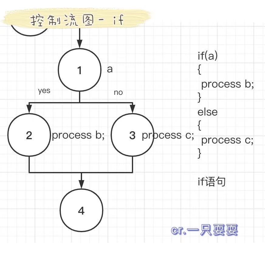 if语句