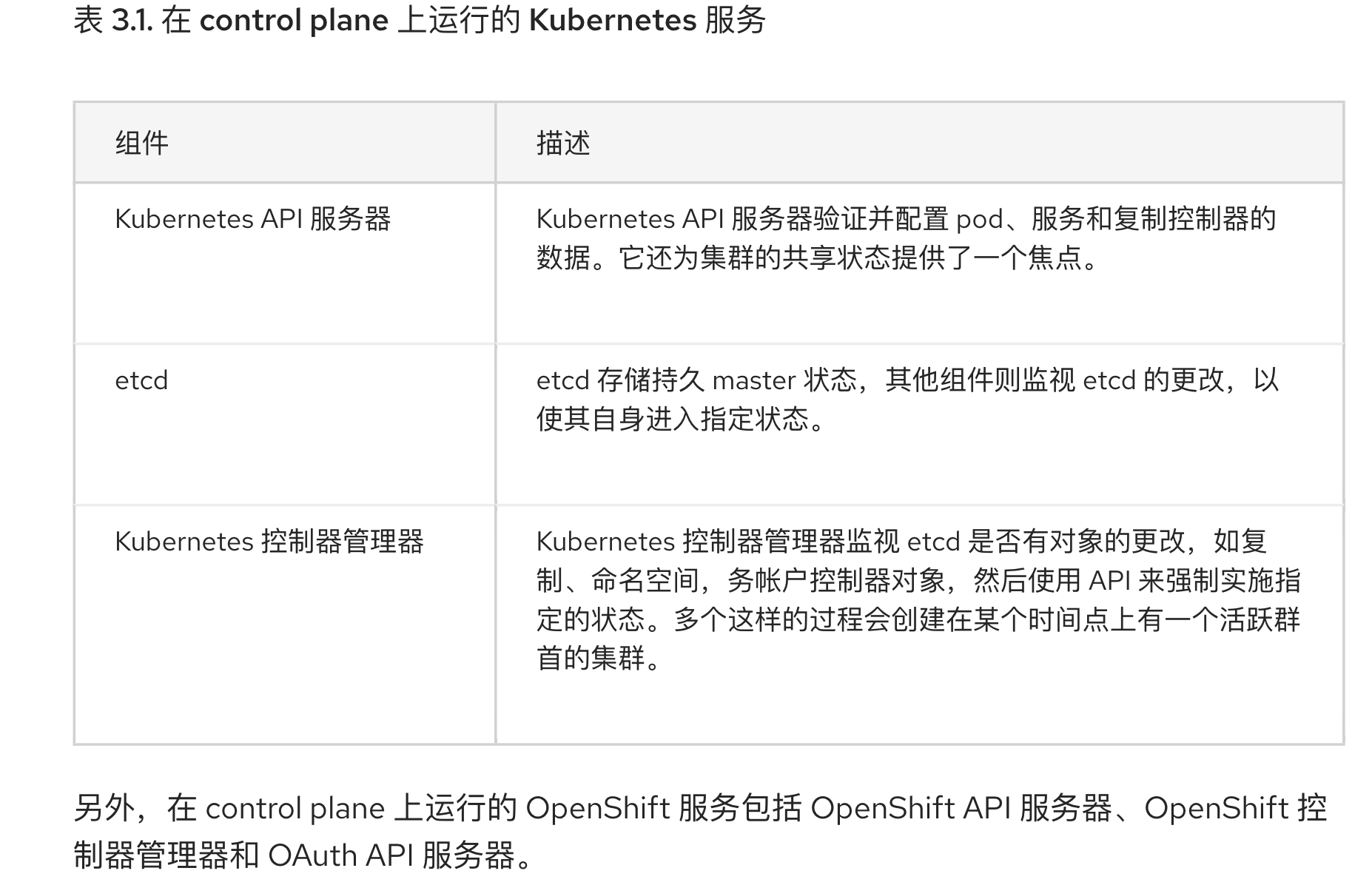 理解OpenShift的 Control Plane/ Master Nodes_control plane node 主节点