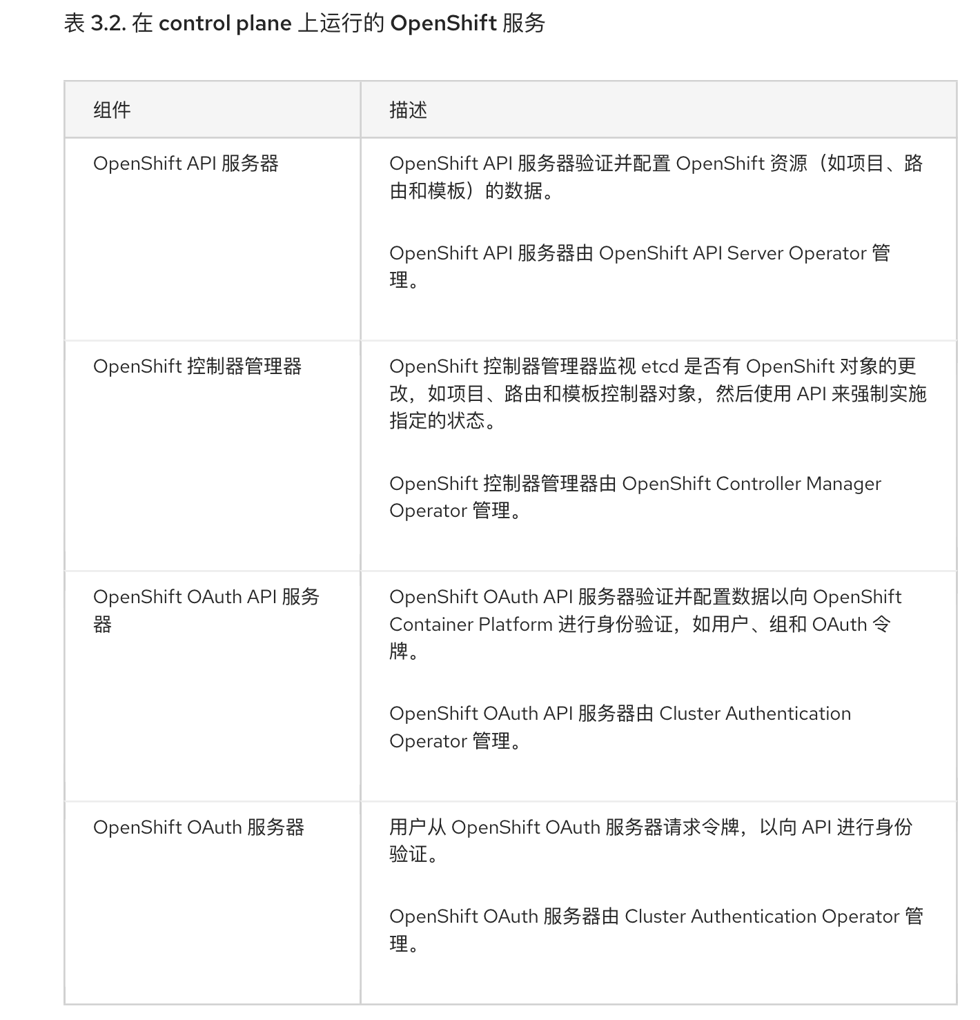 理解OpenShift的 Control Plane/ Master Nodes_Christina Zhang的博客CSDN博客