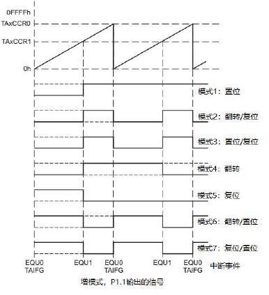 增计数模式