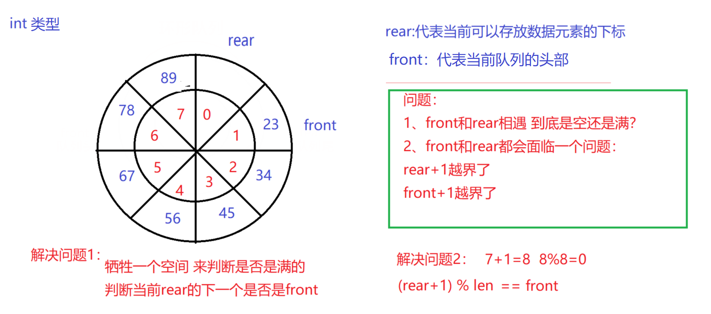 Java集合之队列(Queue)