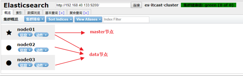 es 集群介绍_es分布式还是集群