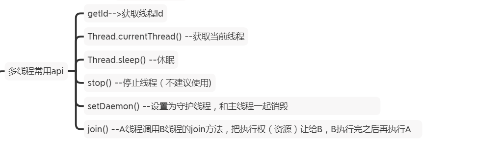 线程APi
