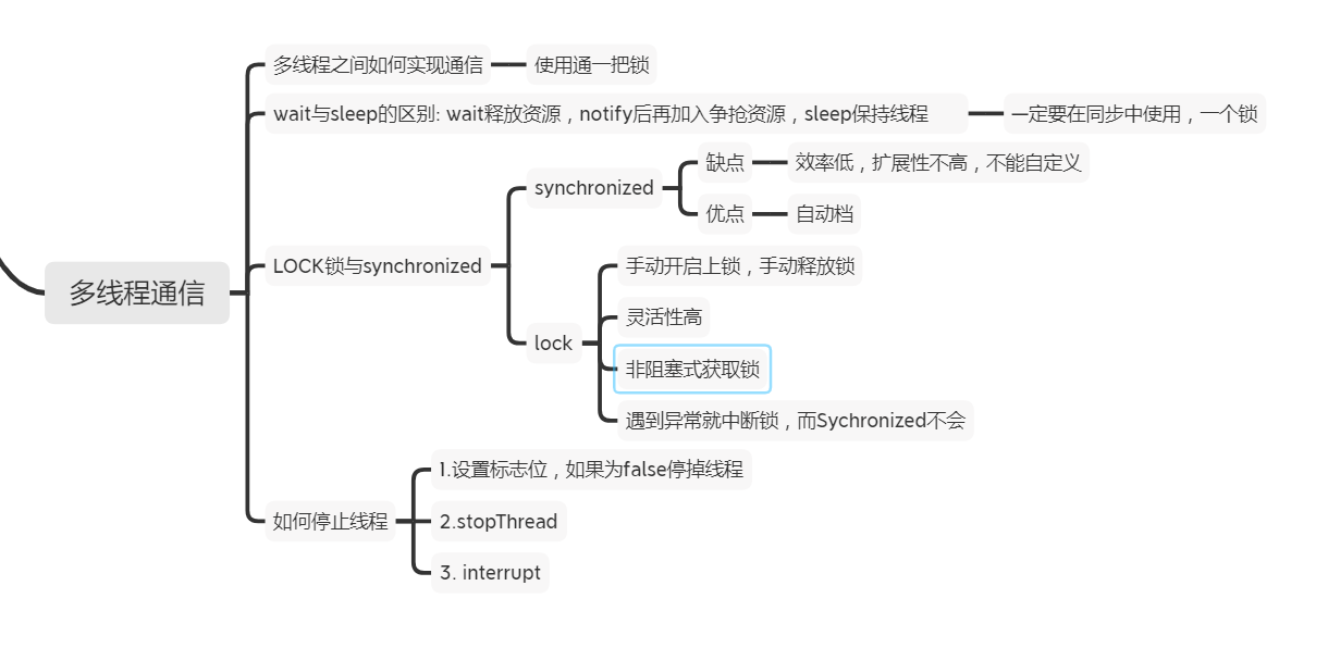 线程、多线程、线程池的理解与使用——小马同学@Tian