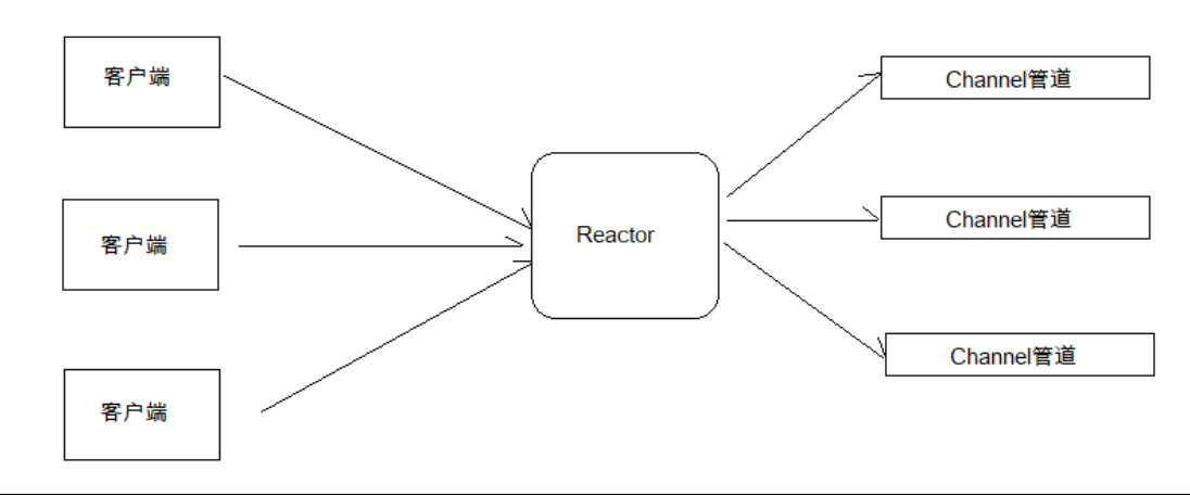Introduction to Netty, thread model and asynchronous model in detail ...